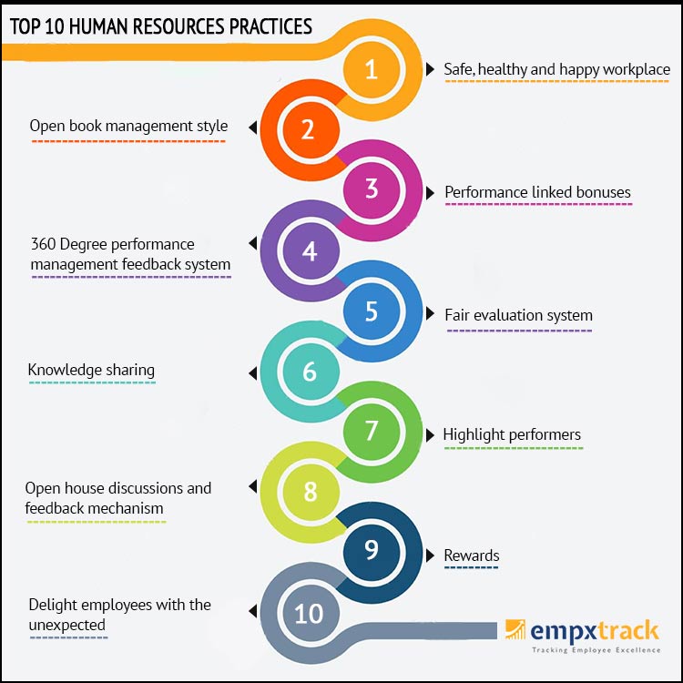 Top 10 HR Models Every Human Resources Professional Should Know - SSR