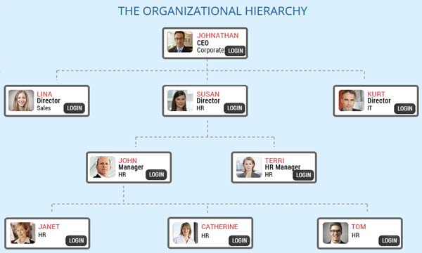 employee-hierarchy-organization-chart