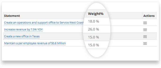View variable pay program targets and policy