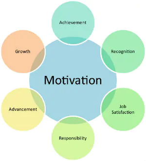 Home » Blog » Blog » Increasing employee engagement