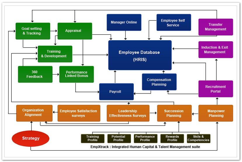 Learn About EmpXtrack HRMS | EmpXtrack