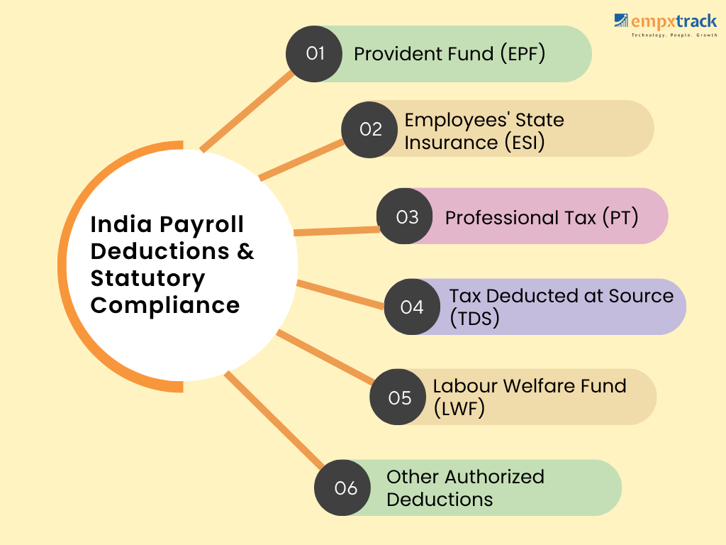 india payroll deductions