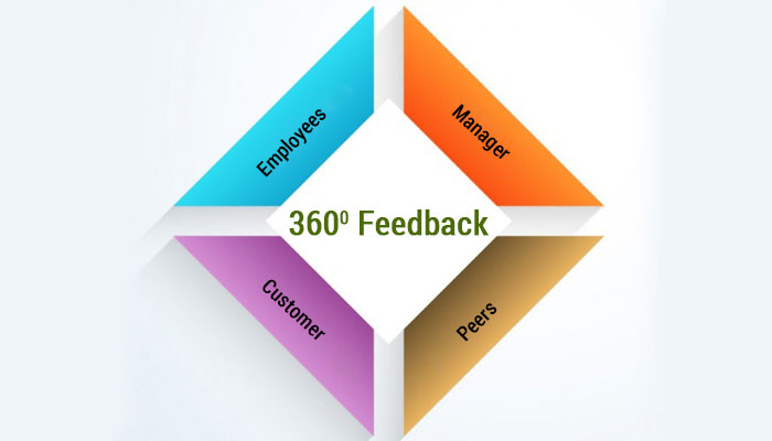 360-feedback
