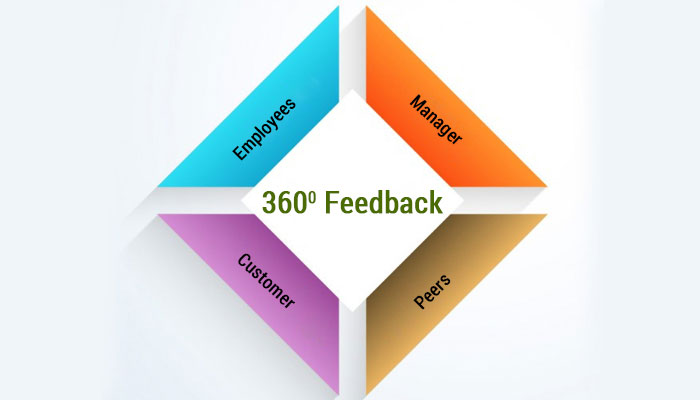 case study of 360 feedback