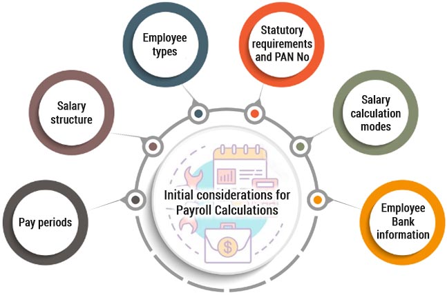 simple commission calculation program part 2 explanation