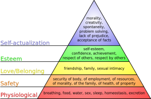 maslow theory