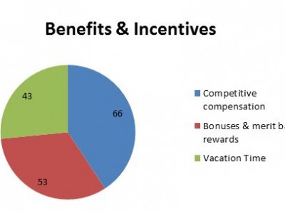 benefits & incentives