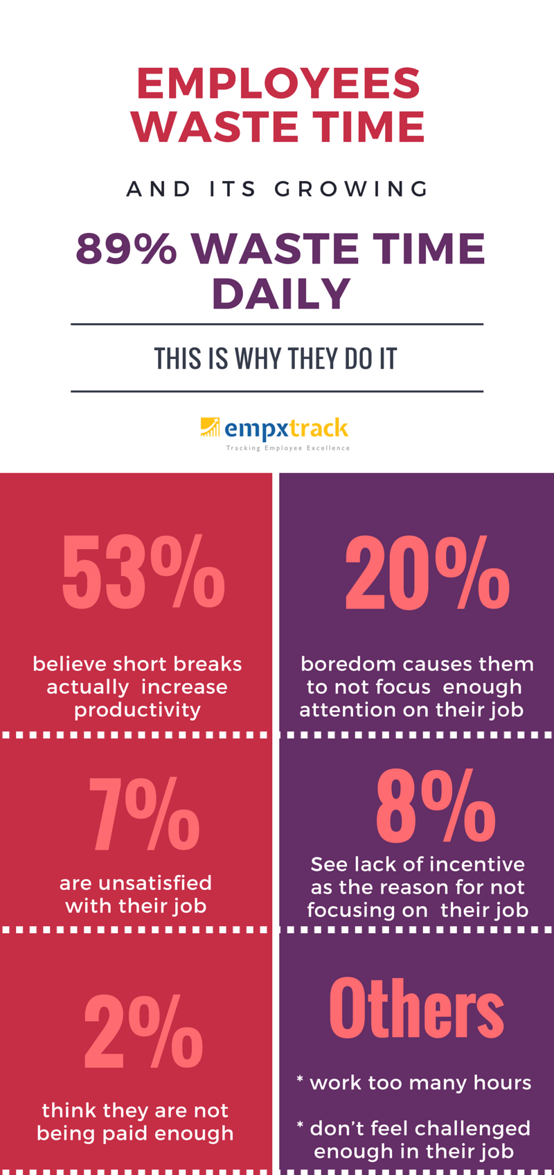 Stop Employees From Wasting Time At Work