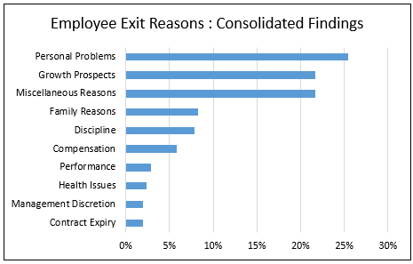 Exit Interviews: The Best Case Study to Tackle Your Employee Retention  Issues - Prevue HR