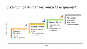 evolution of human resource management