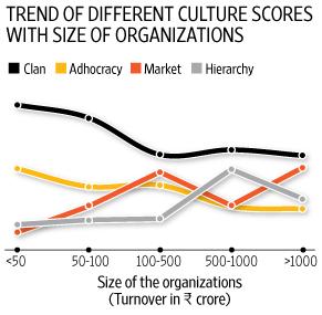 Culture Score
