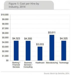 Cost Per Hire