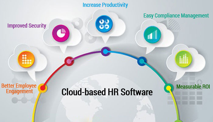 Cloud-based HR Software