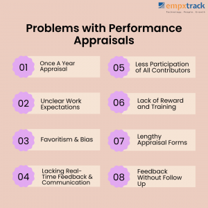 Why Performance Appraisals Fail - Empxtrack