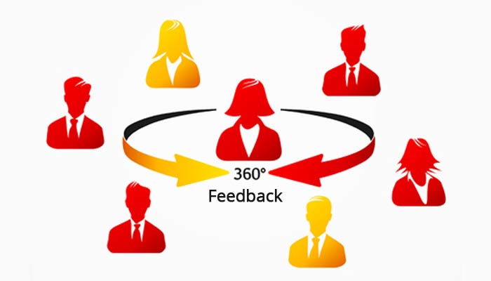 360-degree feedback