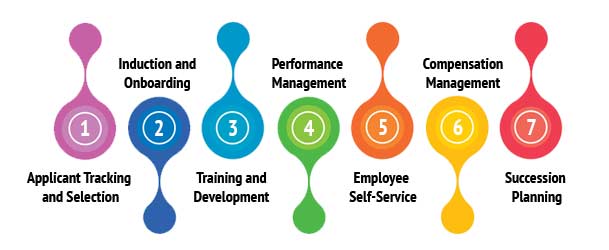 Steps for attracting and retaining top talent in your middle market company