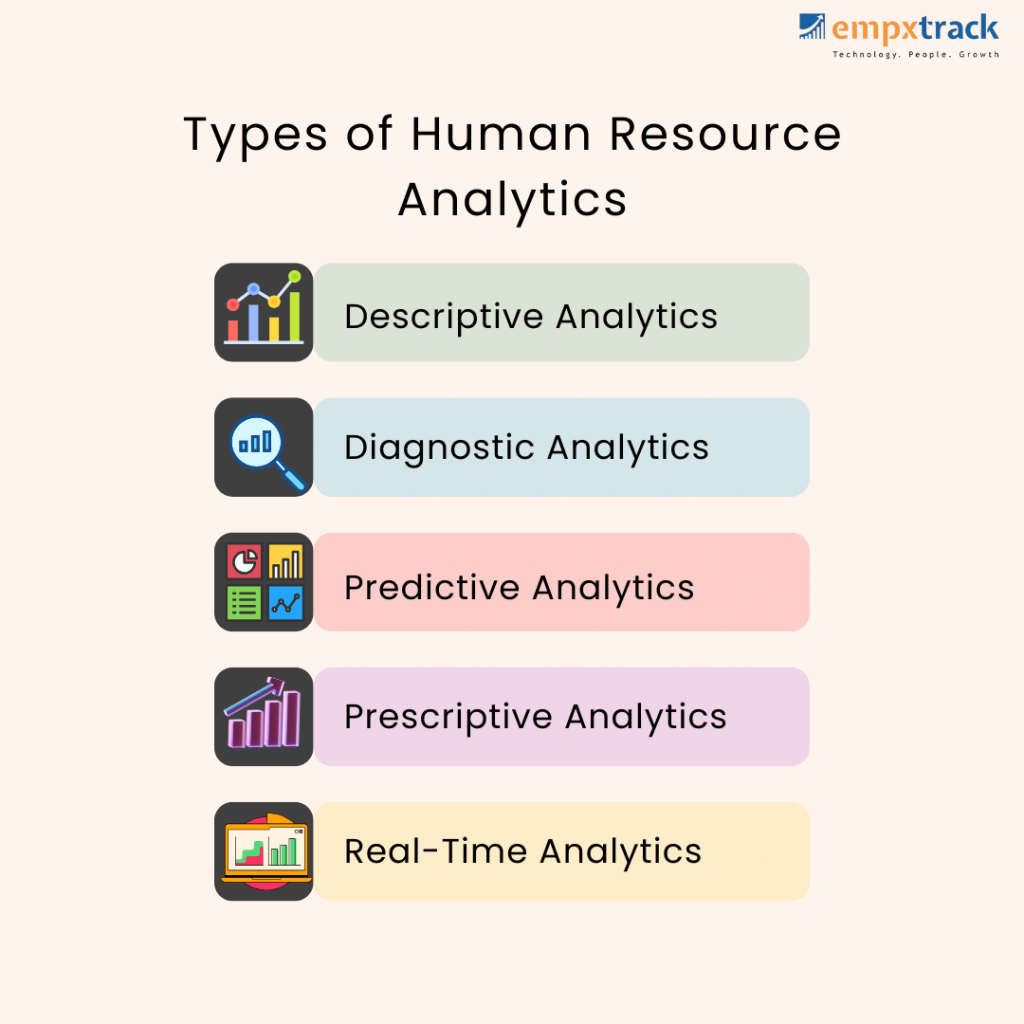 HR Analytics