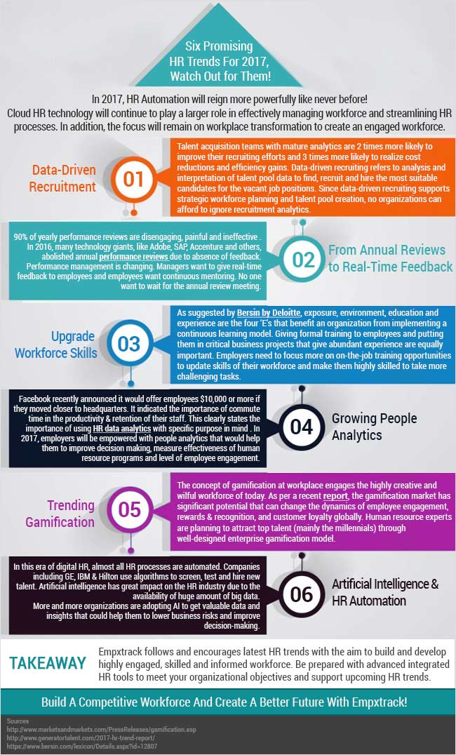 Six Promising HR Trends For 2017, Watch Out For Them