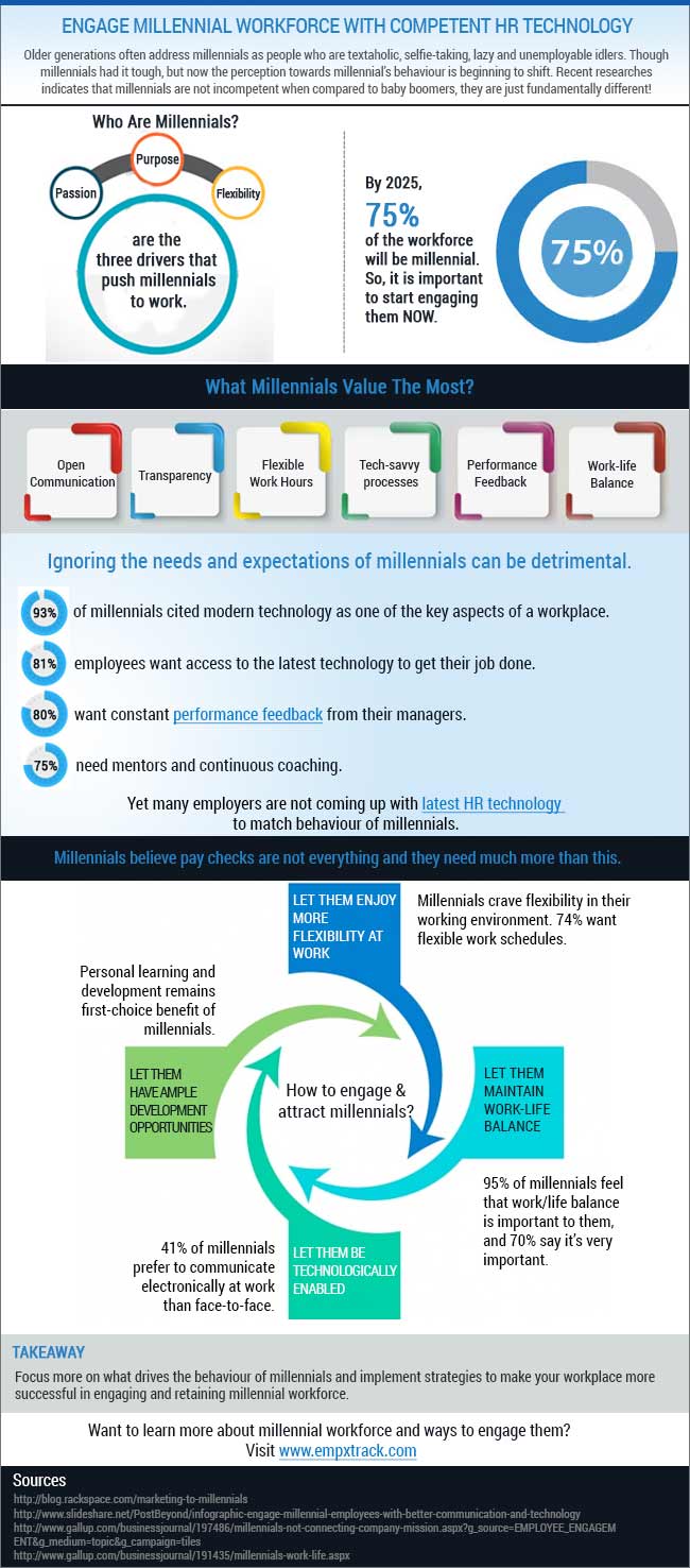engage-millennial-workforce-with-competent-hr-technology