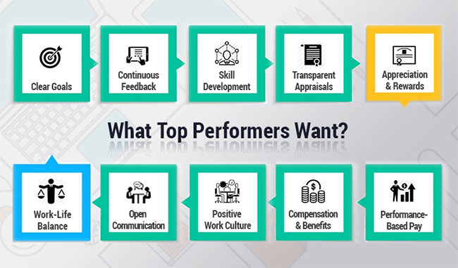 employee performance management system