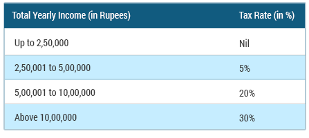 Latest Income Tax Rules For Fy 2017 18 Empxtrack Is Here To Help Youlatest Income Tax Rules For Fy 2017 18latest Income Tax Rules For Fy 2017 18 Empxtrack Is Here To Help You Empxtrack