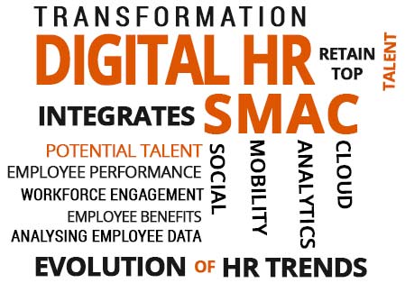 Evolution of Digital HR Trends