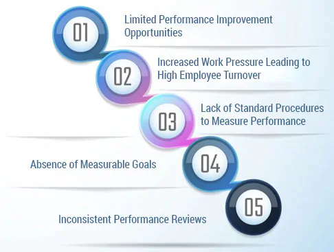 Top-5-Performance-Challenges-Faced-in-Healthcare-Industry