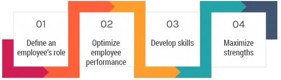 retailers-can-increase-store-performance-in-four-ways