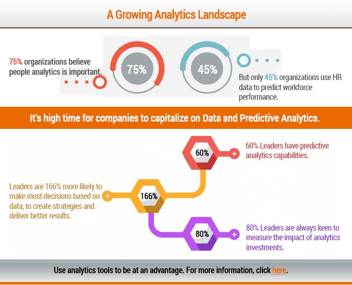 A-Growing-Analytics-Landscape