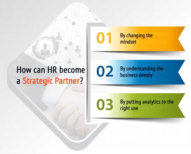 How Technology helps in Making HR a Strategic Partner