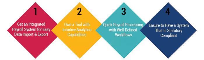 Top-4-Online-Payroll-Management-Practices