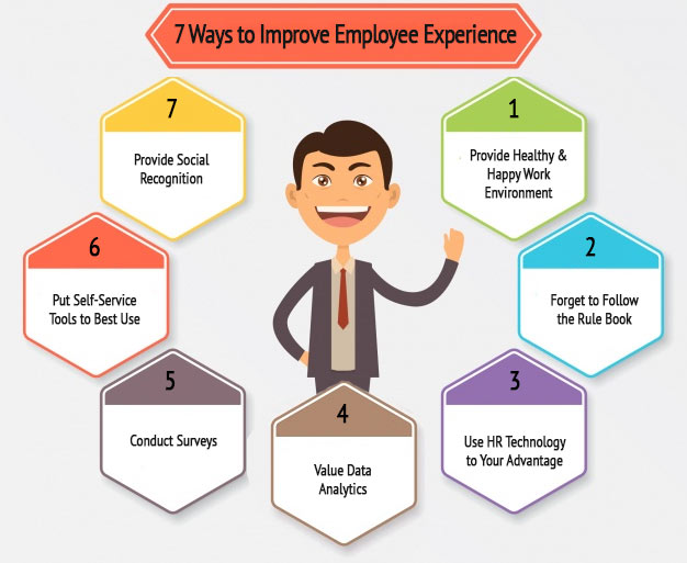 7 Ways To Improving Employee Experience in 2018