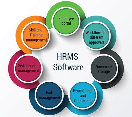 Can a payroll software be an effective HRMS