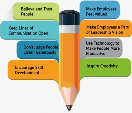 8 Ways For Empowering Employees