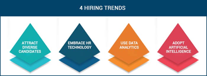 Recruitment Statistics Challenges, Trends and Insights