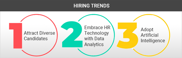 Hiring Trends