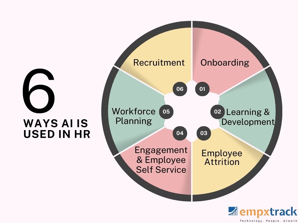 Artificial Intelligence in HR
