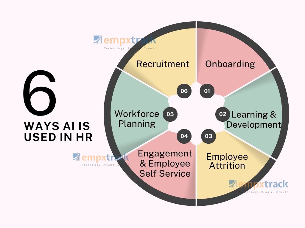 Artificial Intelligence in HR