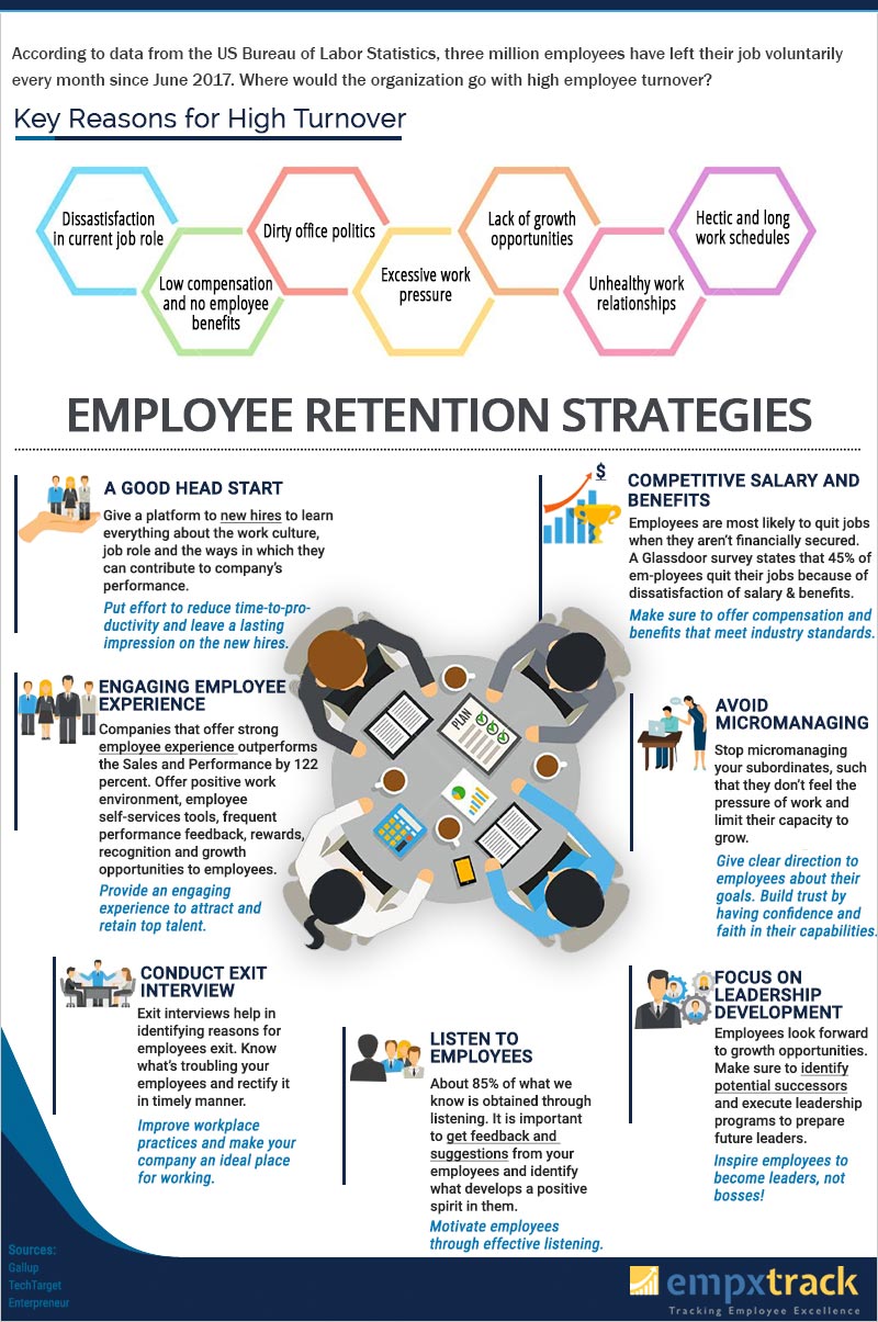 Employee Retention Strategies 