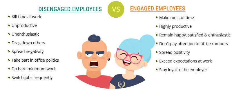 disengaged-and-engaged-employee