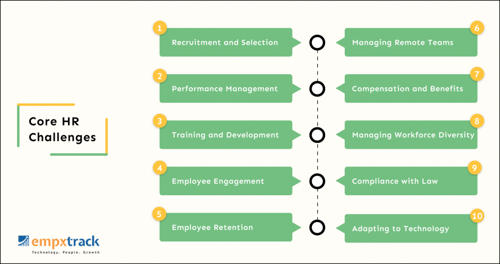 HR Challenges
