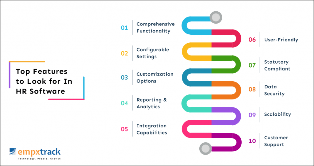 Features of HR software