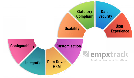 Requirements-and-Expectations-from-an-HR-Software-Vendor