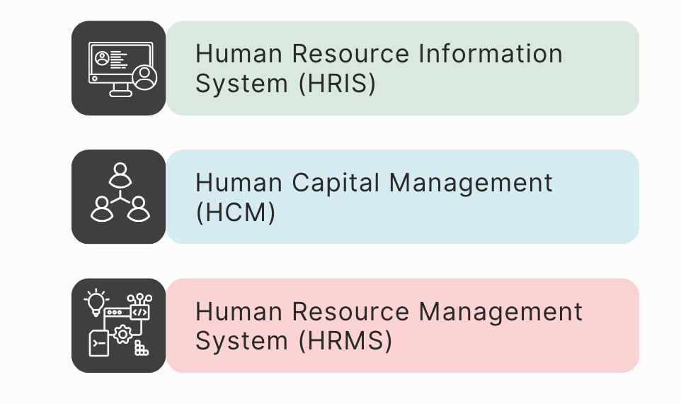 Types of HR software