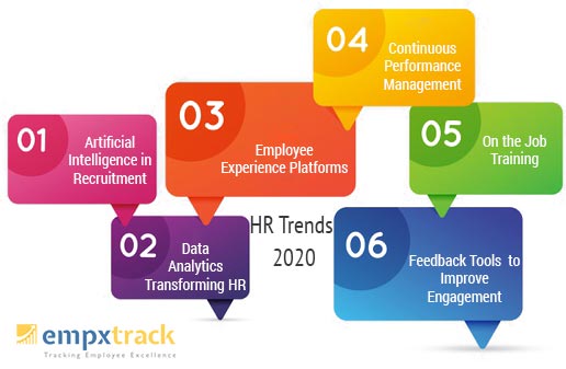HR trends in 2020