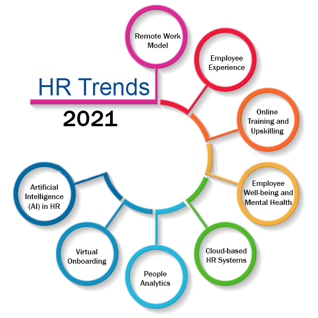 Top 8 Global HR Trends in 2021