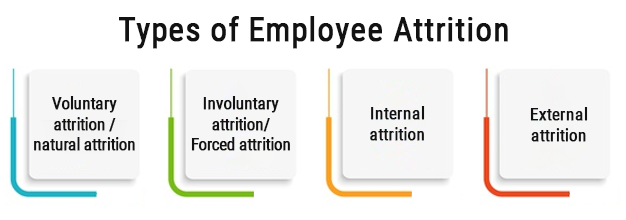 types of employee attrition