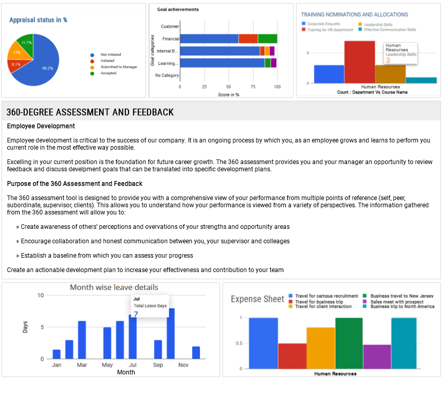 reports and dashboards