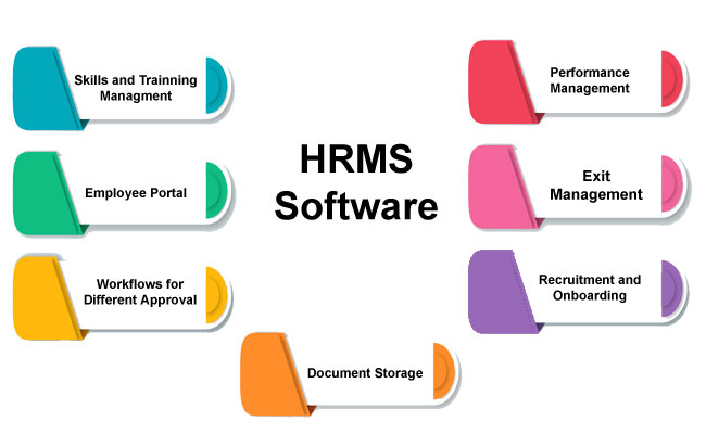 hrms-software