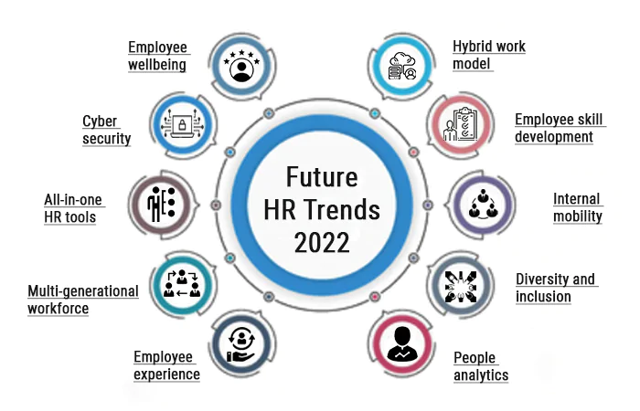 Top 8 Global HR Trends in 2022